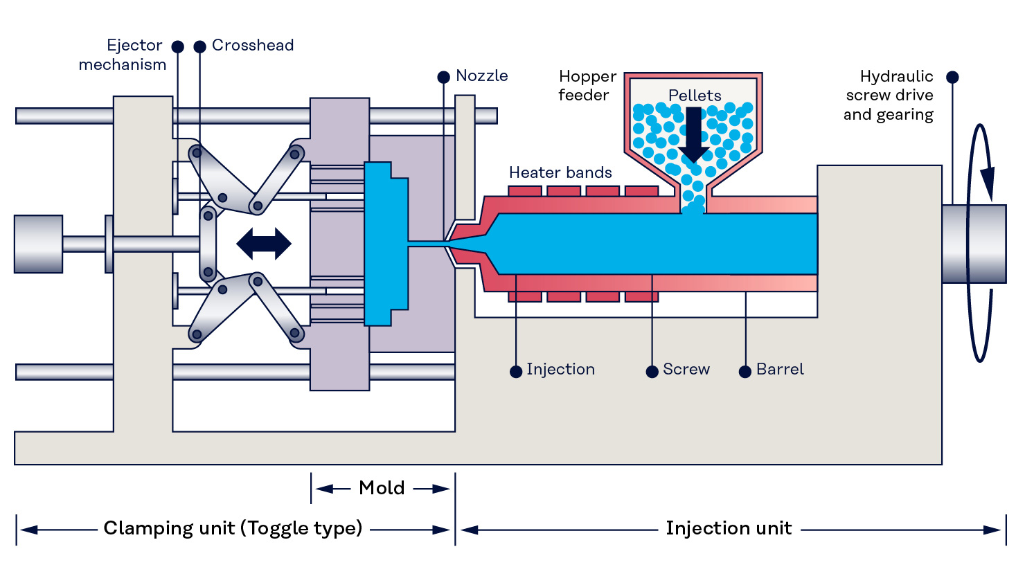 One Picture to Understand the Structure of an Injection Mold